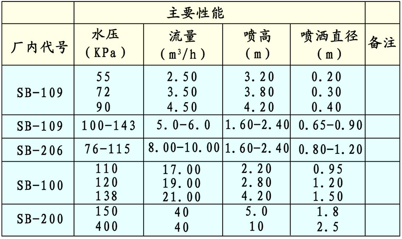 可调树冰（雪松）喷头技术性能与参数.jpg