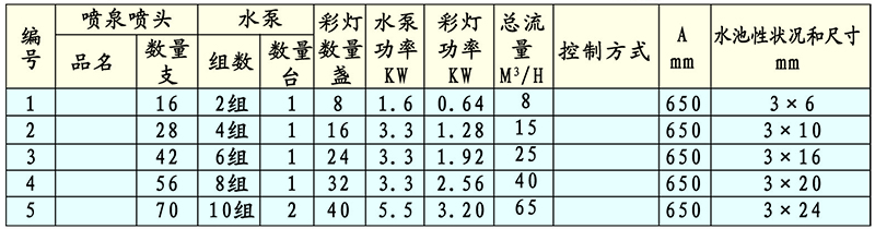 YB成套摇摆喷头技术性能与参数外形与安装尺寸