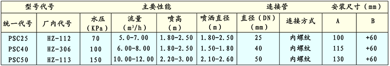 HZ花柱喷头技术性能与参数外形与安装尺寸